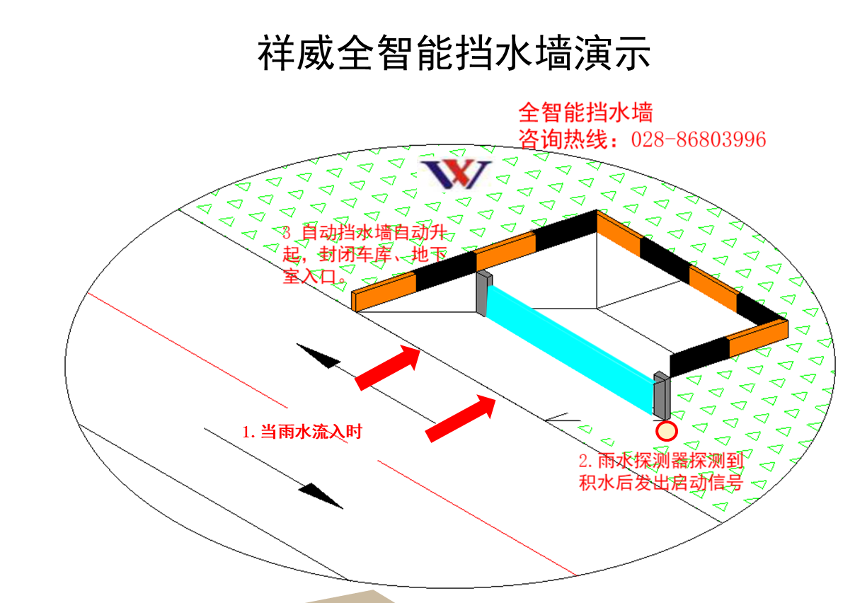 祥威全智能挡水墙