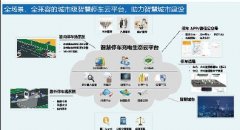 智能停车充电生态云平台